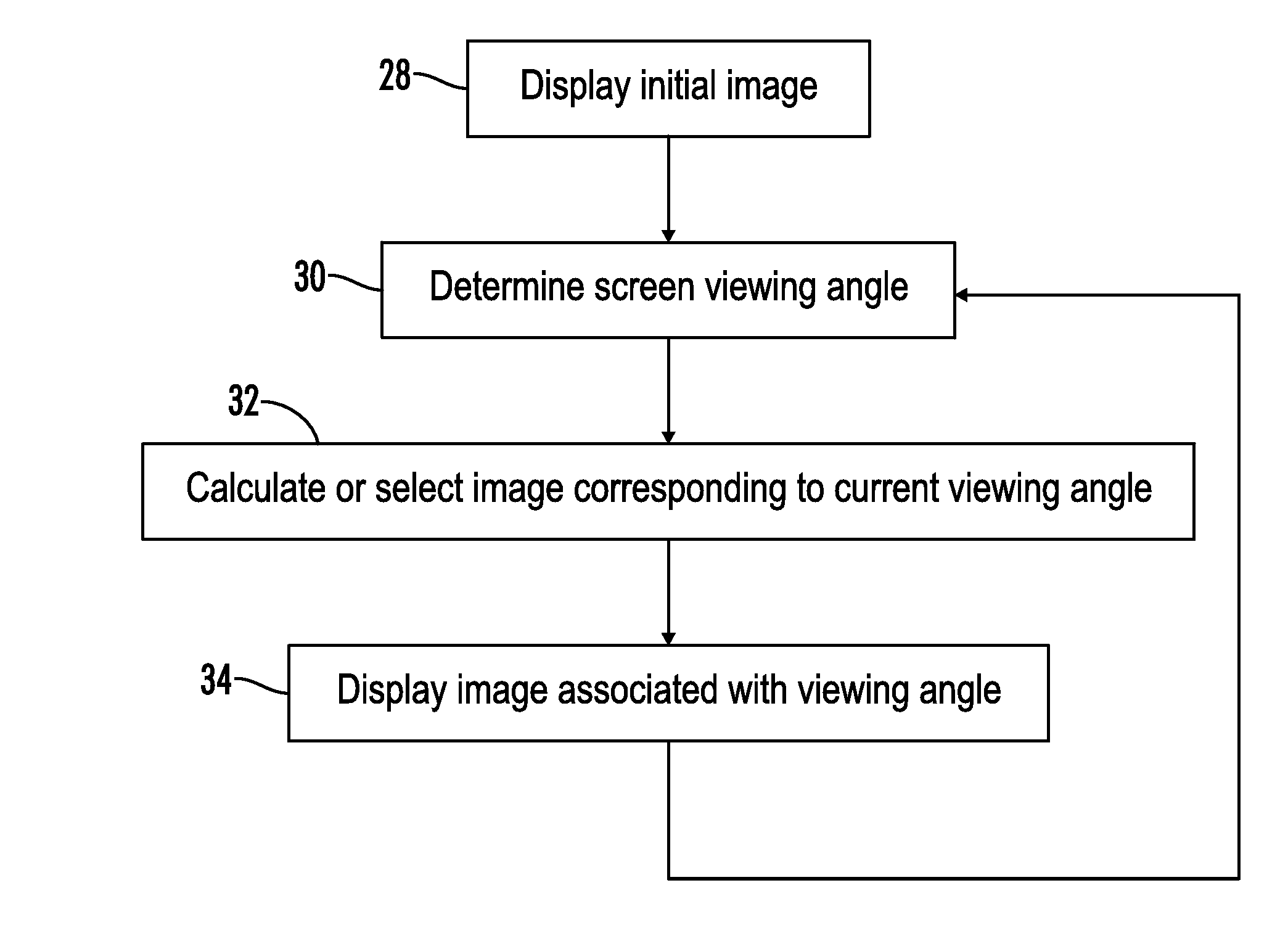 System and method for creating pseudo holographic displays on viewer position aware devices