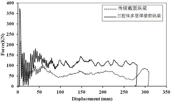 A three-cavity multi-layer welded front longitudinal beam