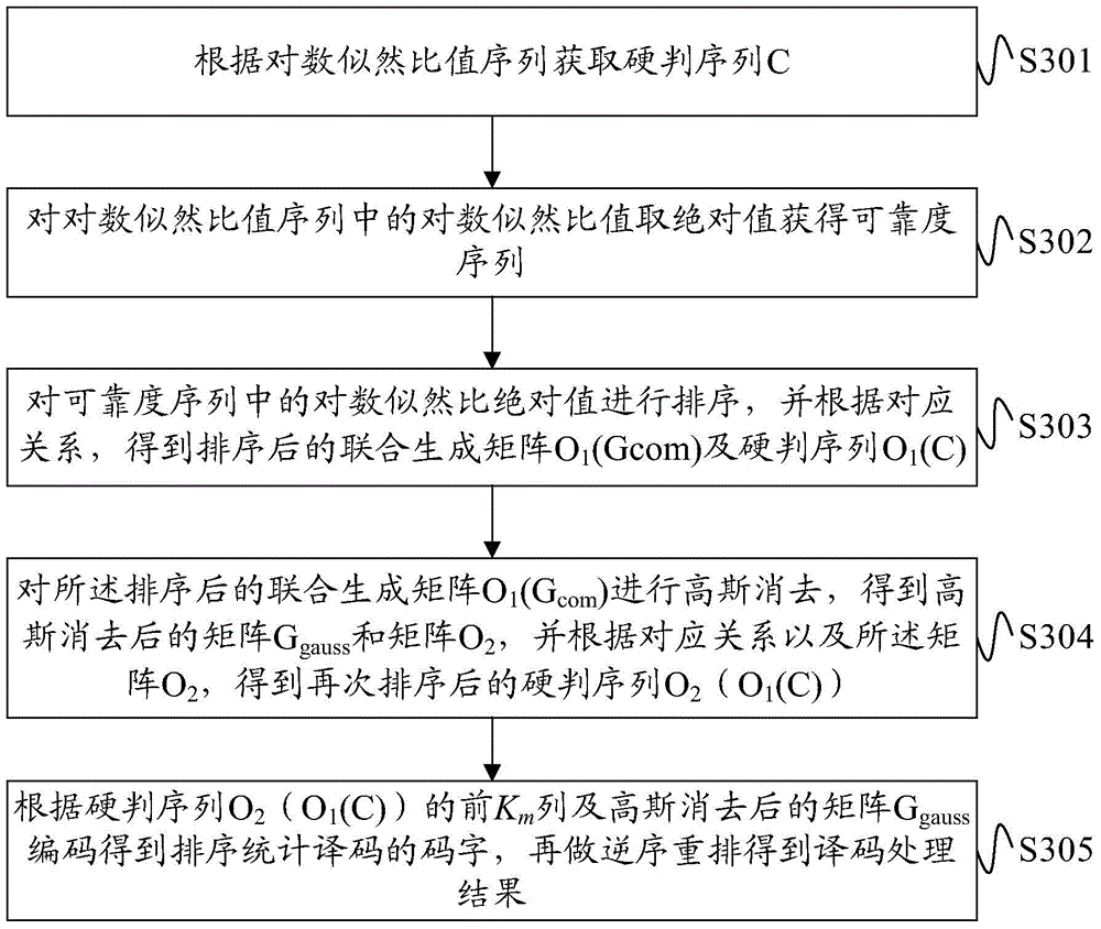 Decoding processing method and decoder