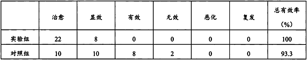 Traditional Chinese medicinal liquor for treating phthisis and preparation method thereof