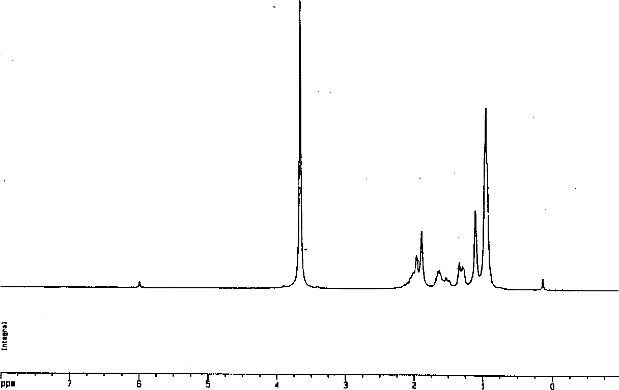 Polypropylene graft copolymer, its production and use