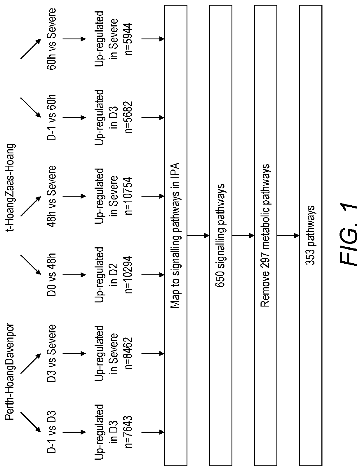 Methods and compounds for the treatment or prevention of hypercytokinemia and severe influenza