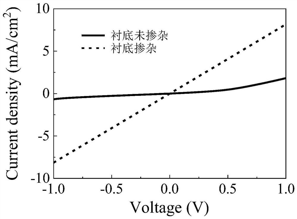 an inducement (sb  <sub>4</sub> se  <sub>6</sub> )  <sub>n</sub> Preparation method of antimony selenide photoelectric thin film with longitudinal growth of molecular chain