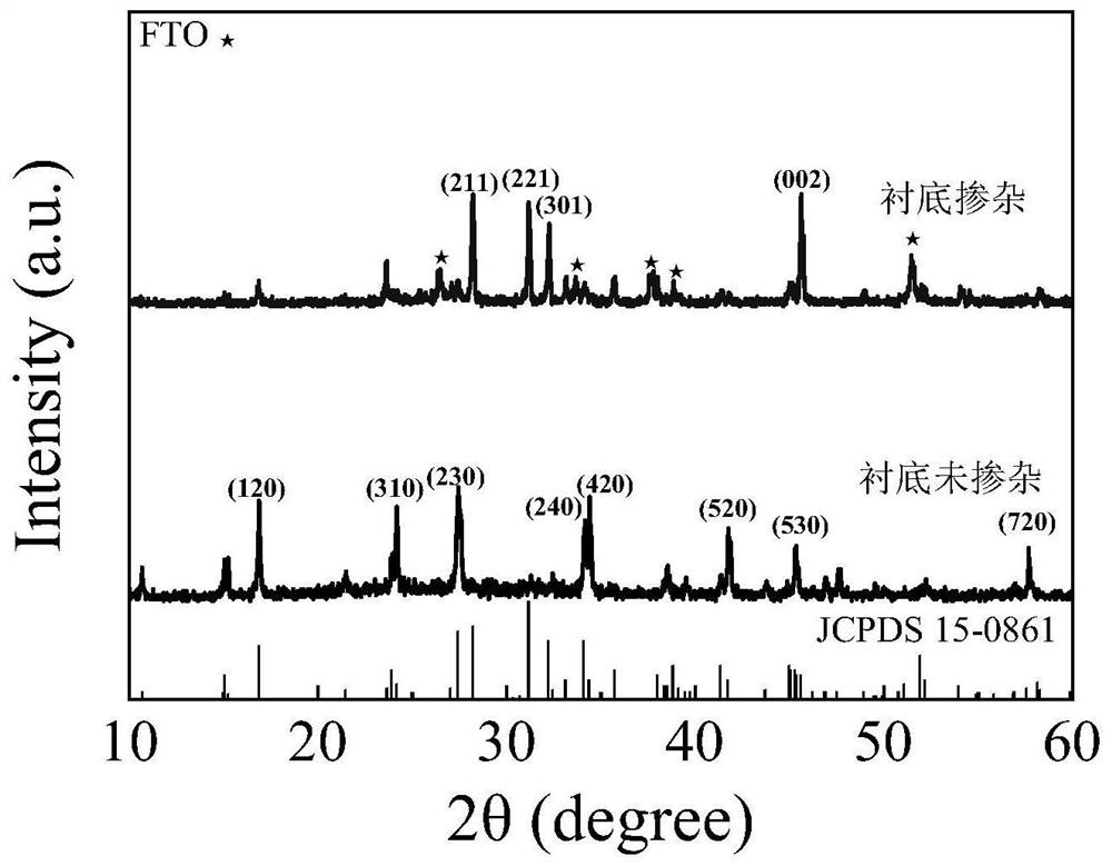 an inducement (sb  <sub>4</sub> se  <sub>6</sub> )  <sub>n</sub> Preparation method of antimony selenide photoelectric thin film with longitudinal growth of molecular chain