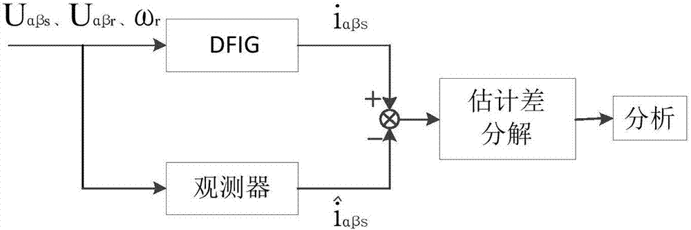 Offshore doubly fed motor stator winding turn-to-turn short circuit early fault identification method