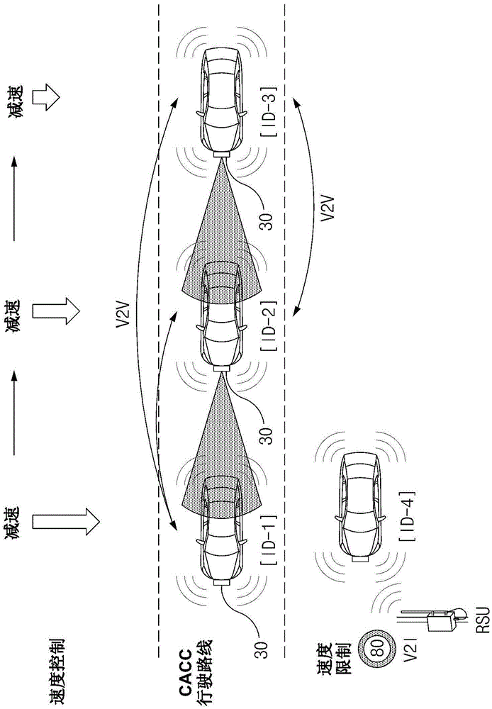 Apparatus and method for controlling speed of CACC system