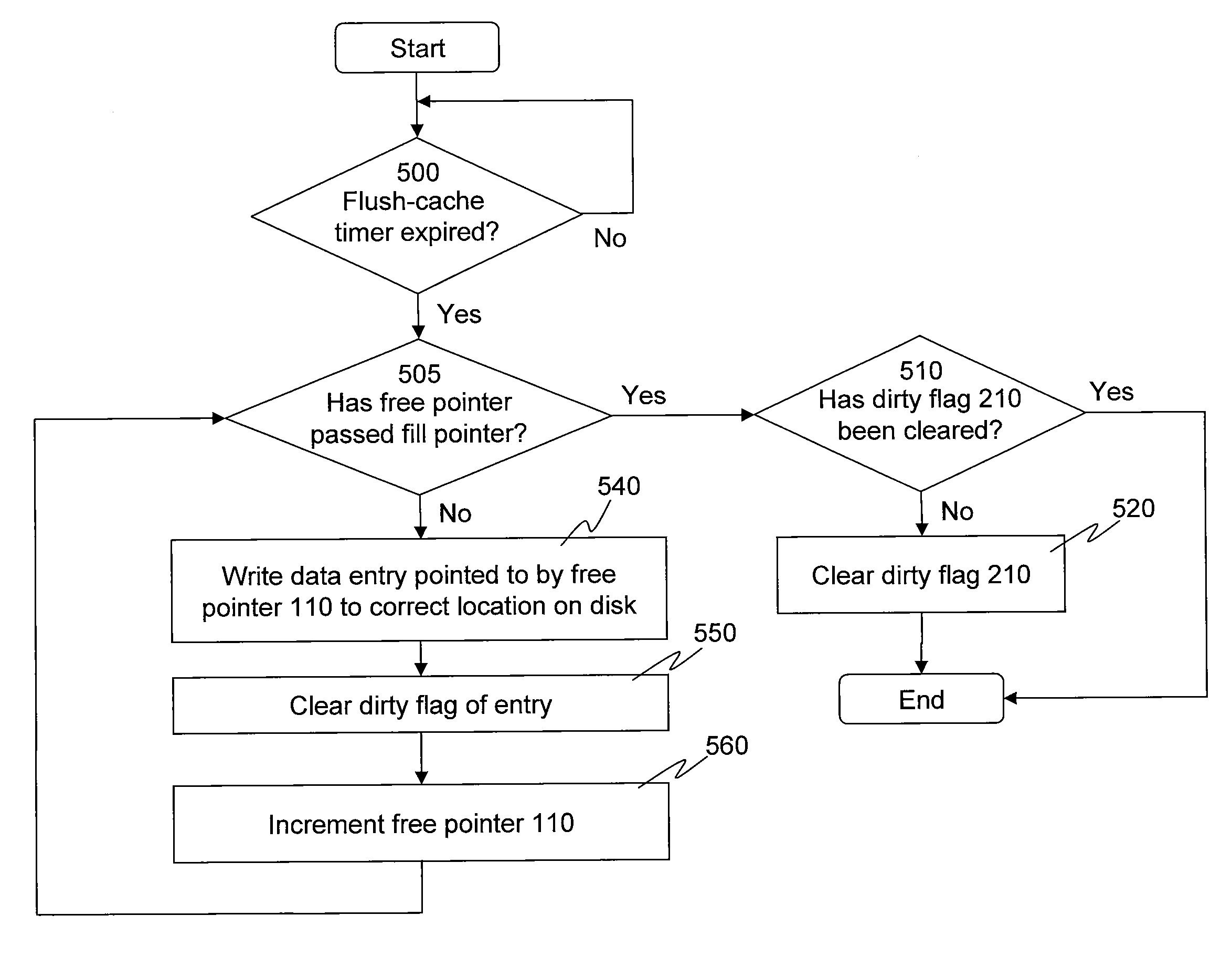 Method And System For Maintaining Cache Data Integrity With Flush-Cache Commands