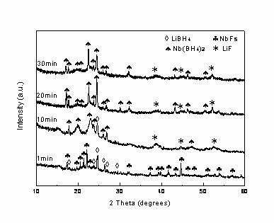 Niobium-based coordination hydroboron composite hydrogen storage material and preparation method and applications