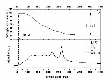 Niobium-based coordination hydroboron composite hydrogen storage material and preparation method and applications