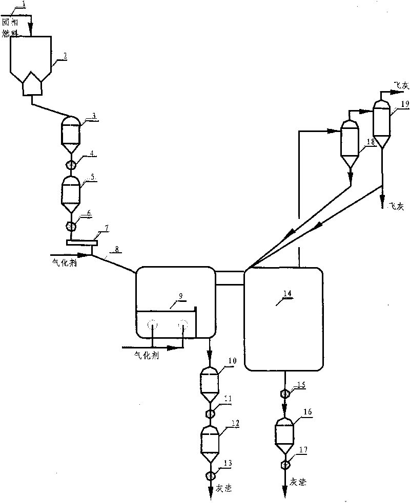 Solid fuel combustion and gasification device for horizontal pressurized fluidized bed or spouted bed