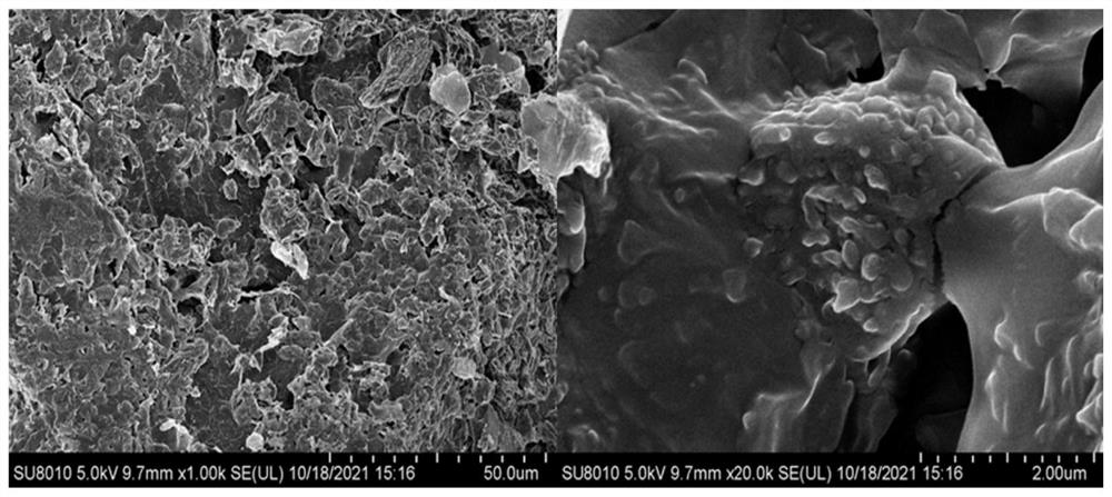 Preparation method of artificial humic acid urea slow-release fertilizer