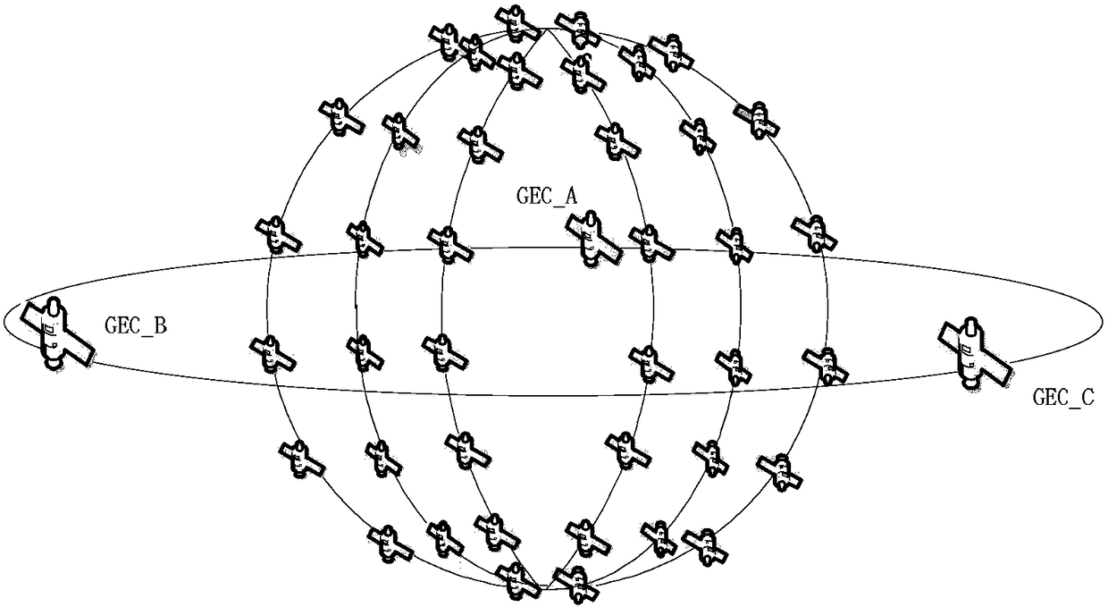 A distributed geo/leo hybrid network routing method based on virtual nodes