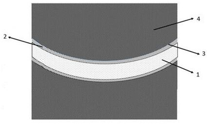 A method for improving the coercive force of an arc-shaped NdFeB magnet