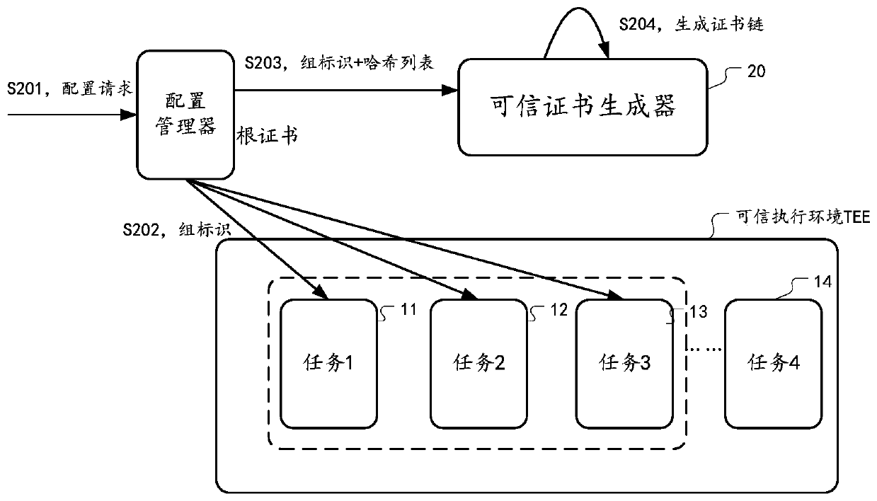 Method and device for performing multi-party security calculation through certificate issuing