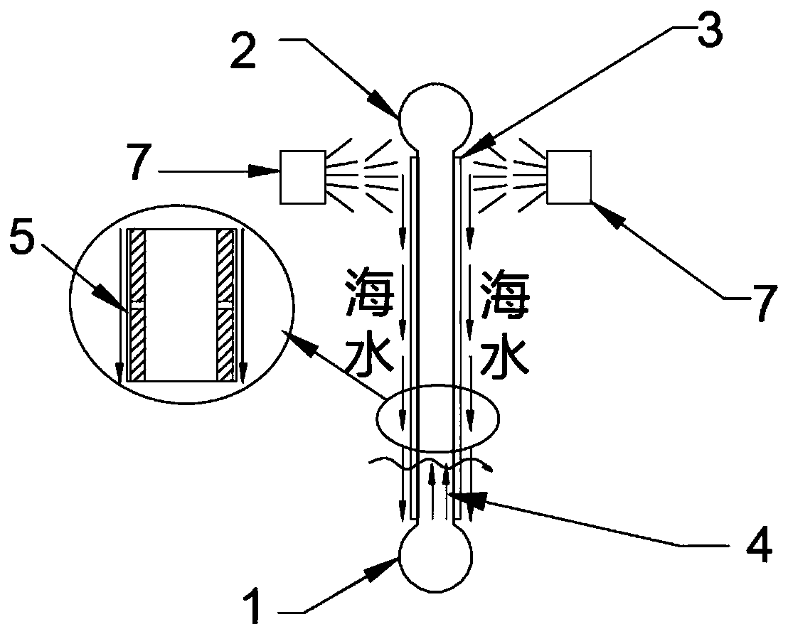 LNG cold energy temperature difference power generation system based on seawater gasifier