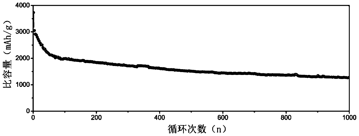 Application of konjac glucomannan in binder