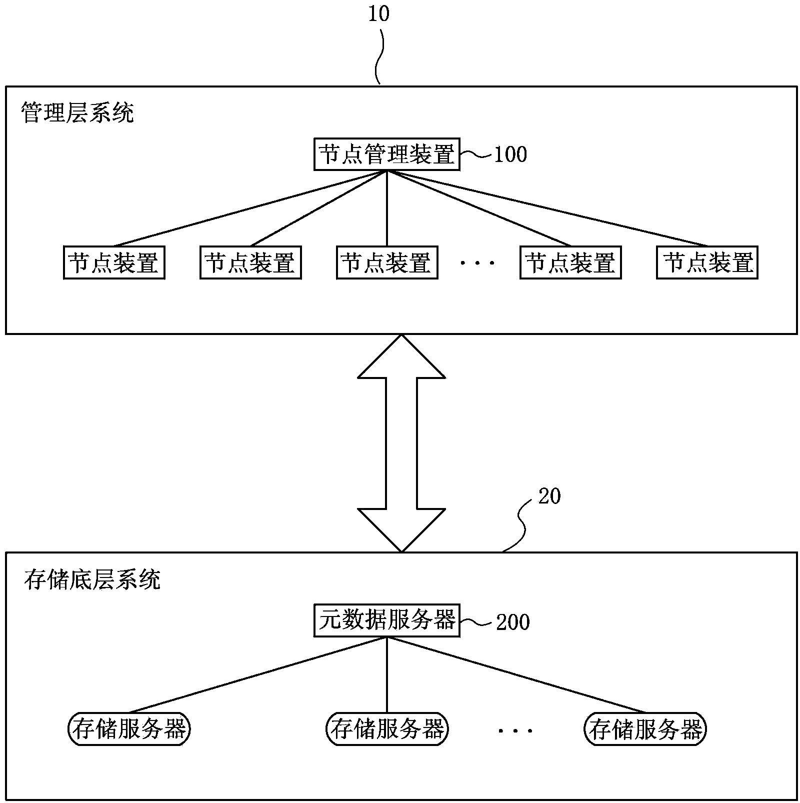 Distributed storage system and distributed storage method based on erasure coding mechanism