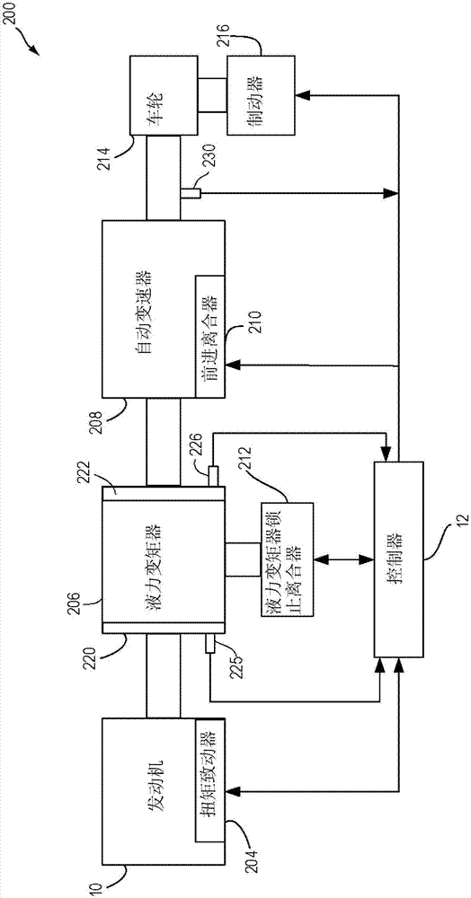 Method and system for air-fuel ratio control