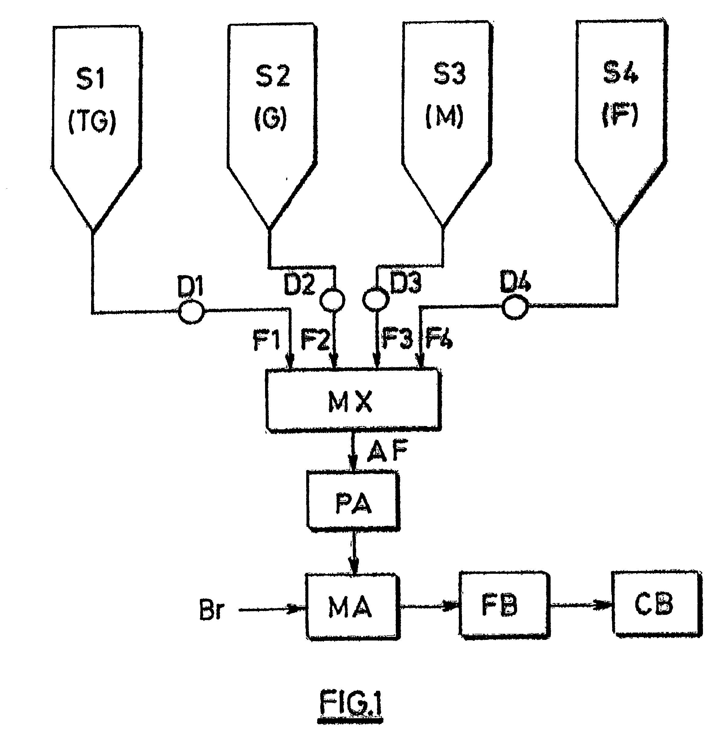 Method for making carbon blocks highly resistant to thermal shock