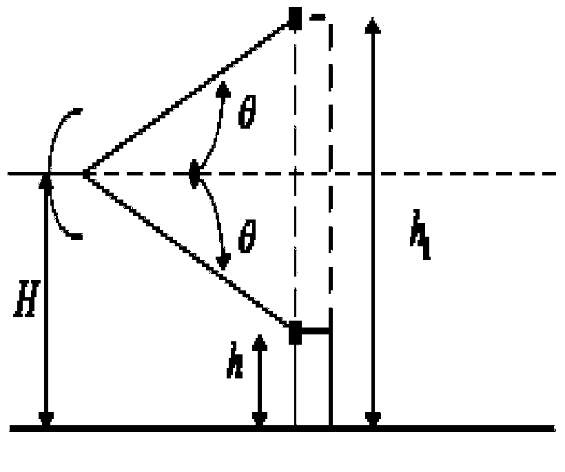 Method for detecting terrain obstacles with unmanned vehicle-borne radar based on echo characteristics