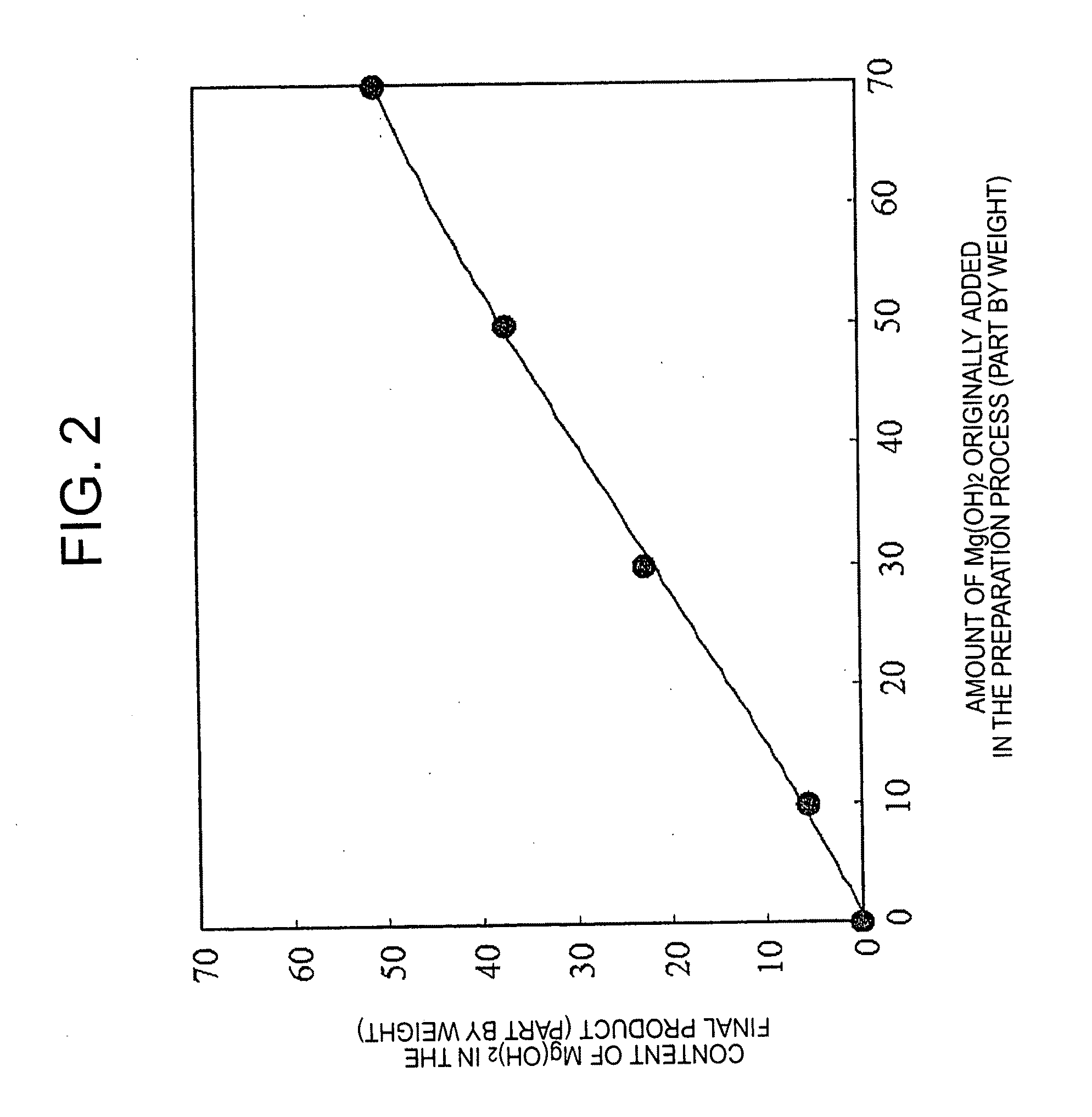 Ethylene-based resin composite particle and environmentally friendly method for preparing the same