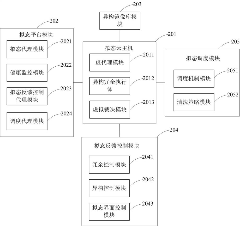 An automatic construction device, method and system for a mimetic cloud host