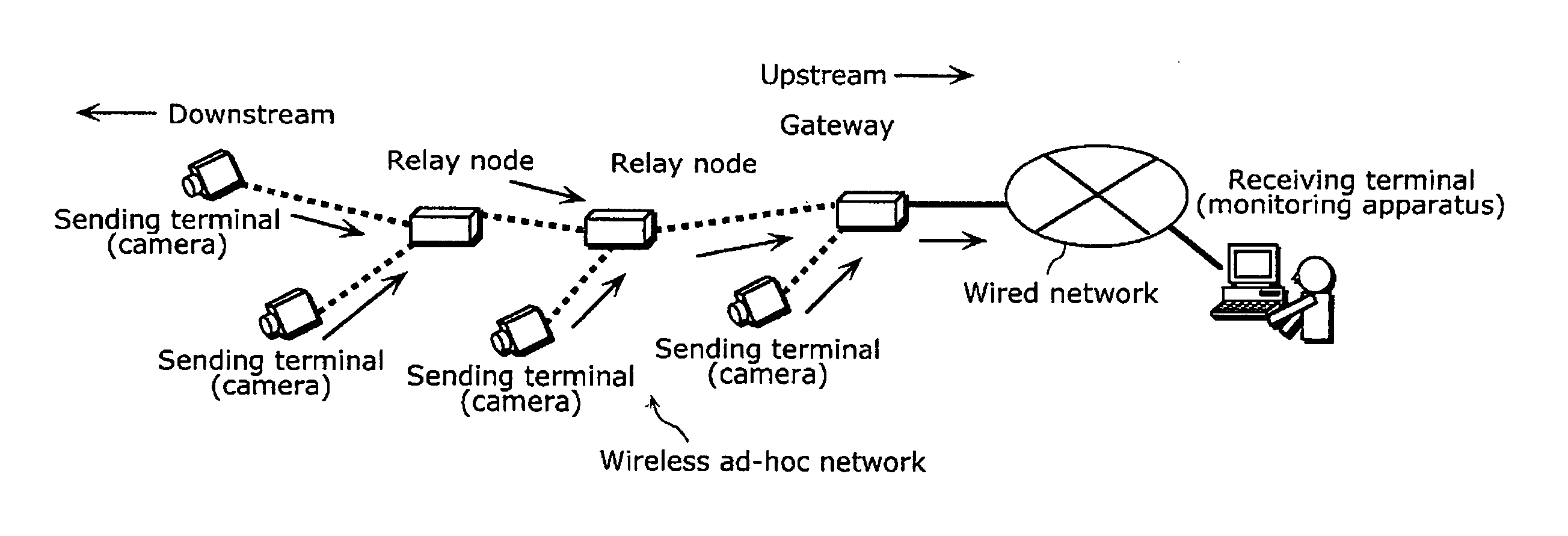 Network control apparatus, method, and program