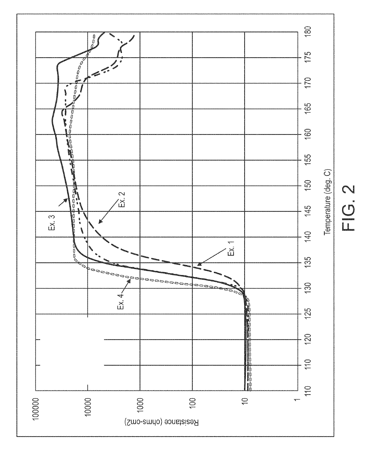 Low electrical resistance microporous battery separator membranes, separators, cells, batteries, and related methods