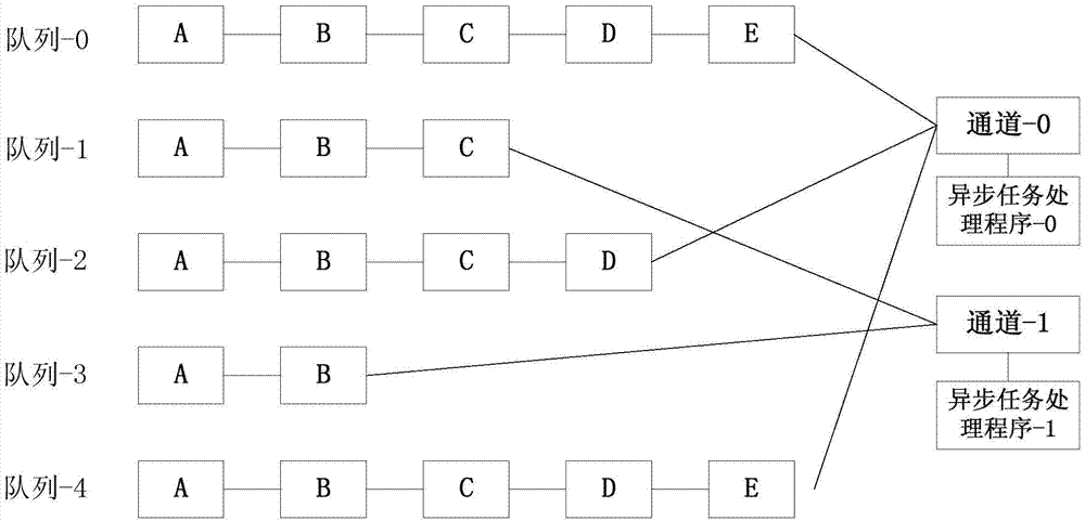 Distributed type queue scheduling method and device based on Redis