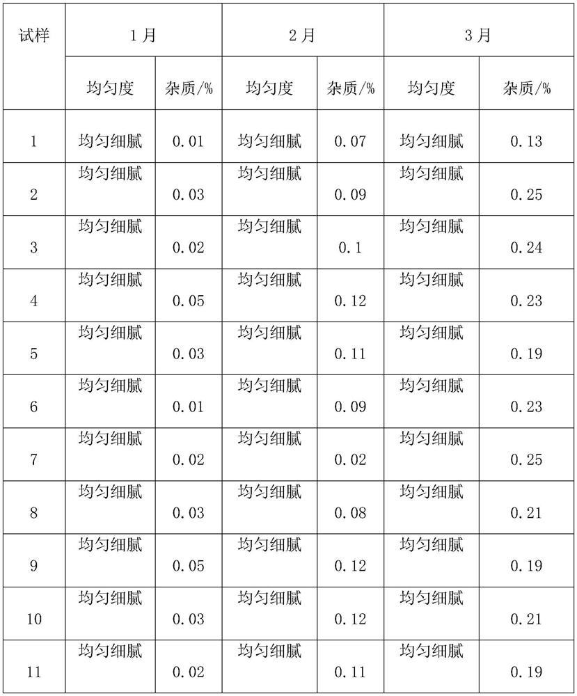 Pharmaceutical composition for removing acnes and preparation method thereof