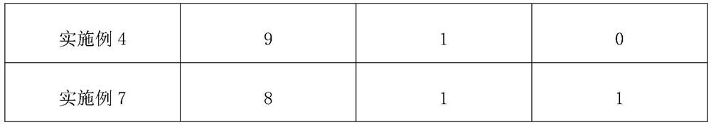 Pharmaceutical composition for removing acnes and preparation method thereof