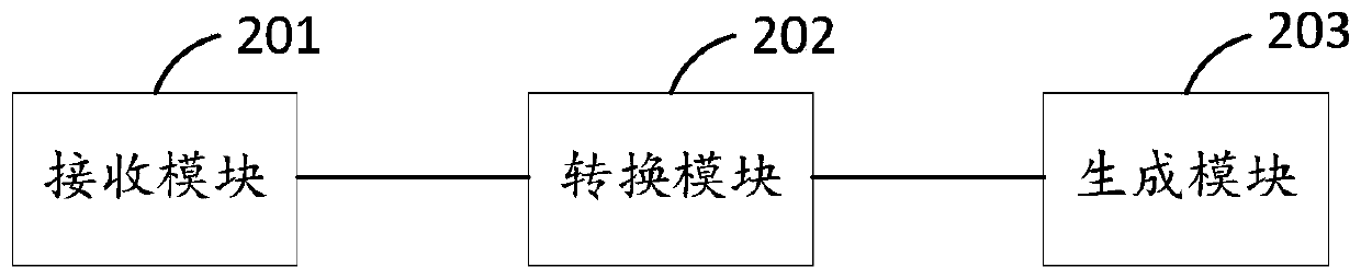 Video wall operation instruction generation method and device, video wall control method and system