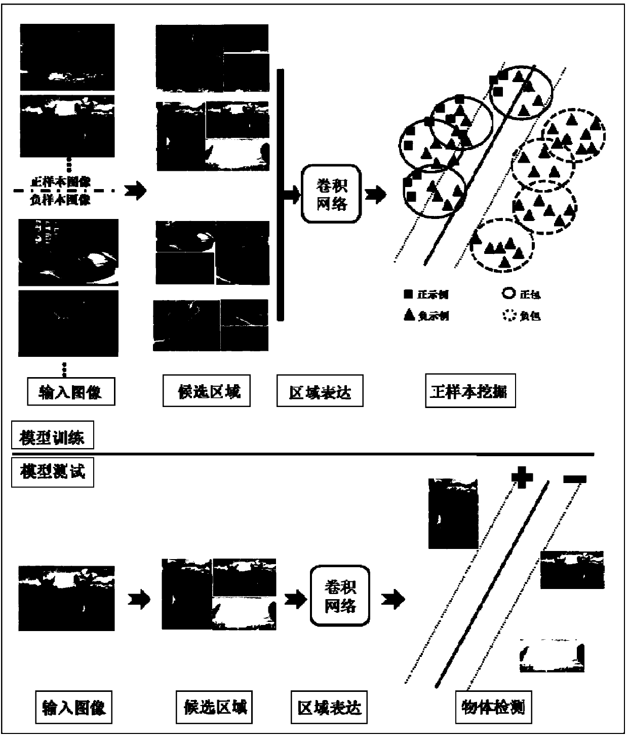 A visual target detection and labeling method