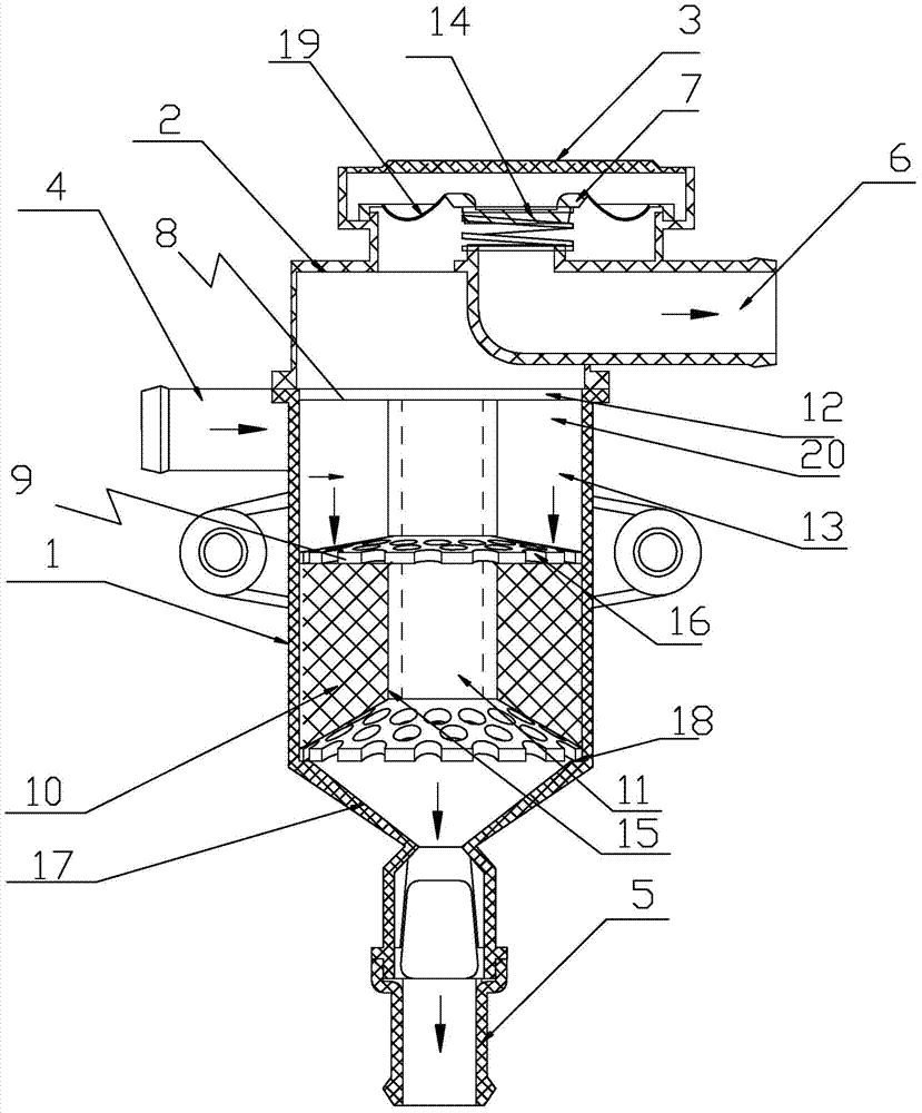 Automobile engine oil and gas separator