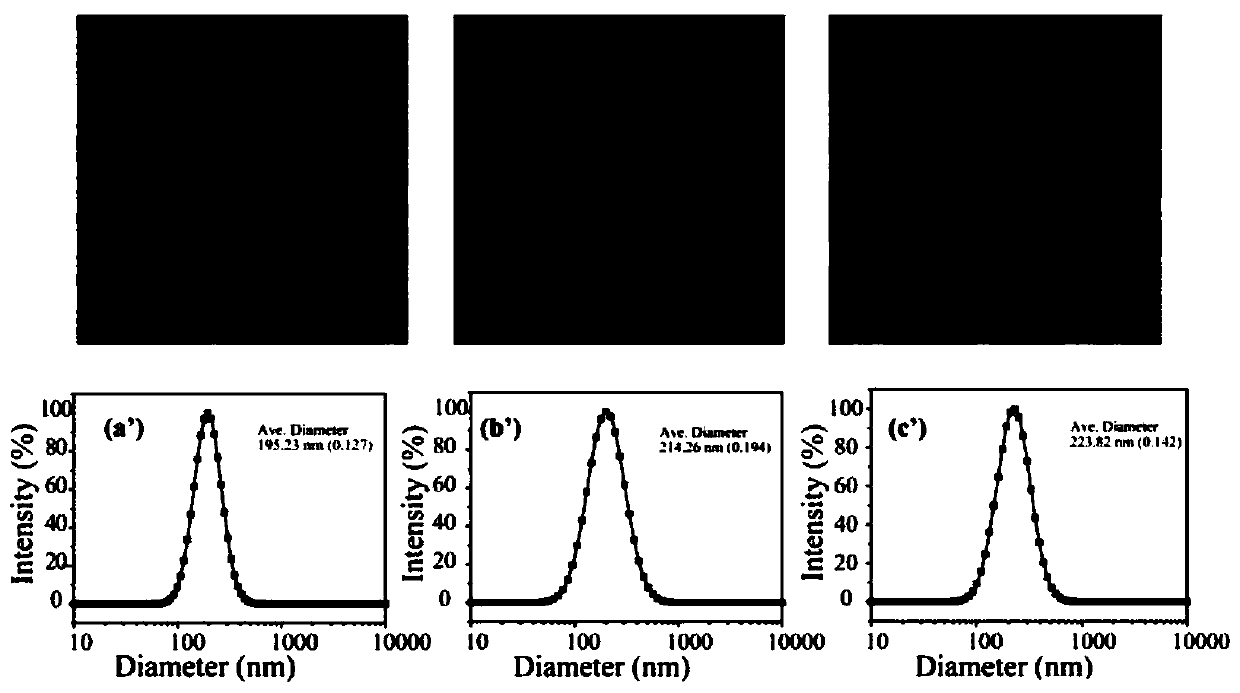 A kind of preparation method of block copolymer with light response, reduction response and pH response