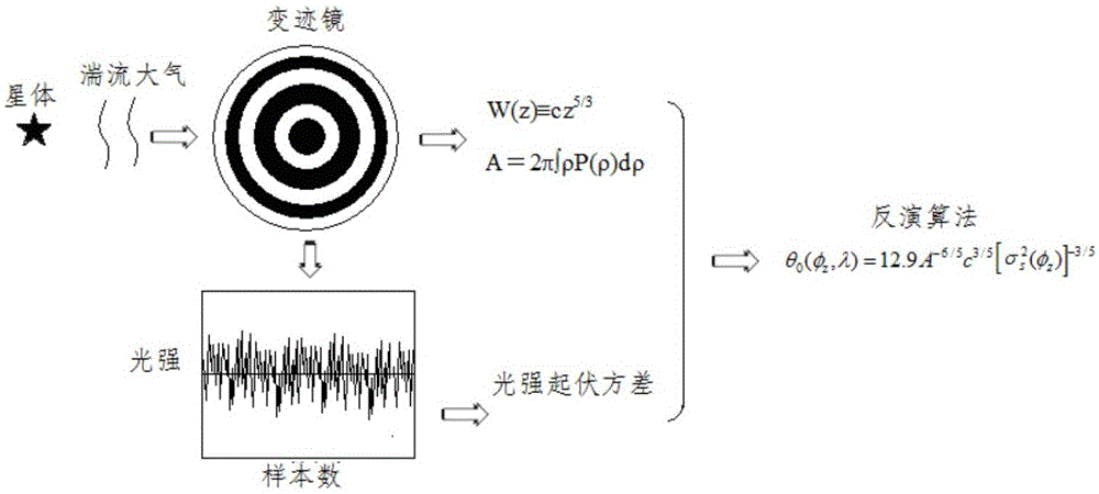 A system and method for measuring equi-halation angles based on a three-ring apodized mirror