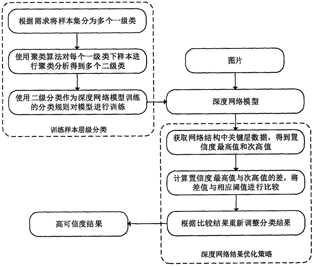 Image content information analysis method based on characteristic variable algorithm