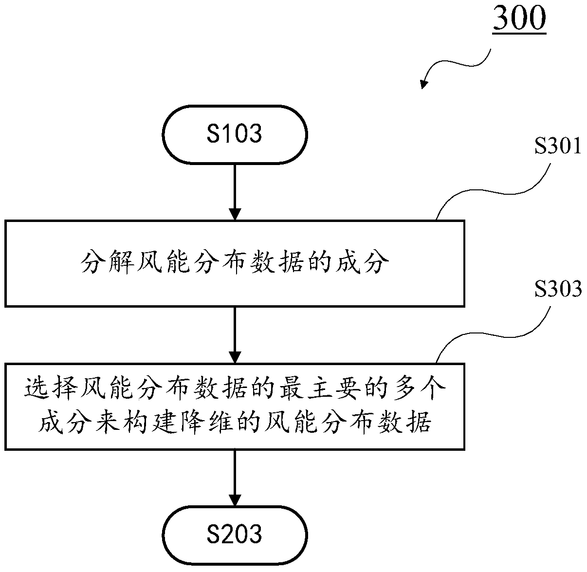 Method and system for capturing maximum wind energy based on wind energy distribution