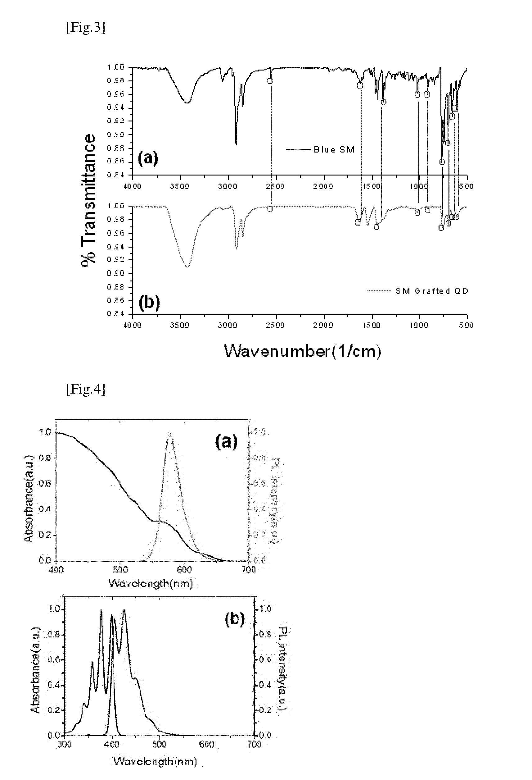 Luminescent quantum dot