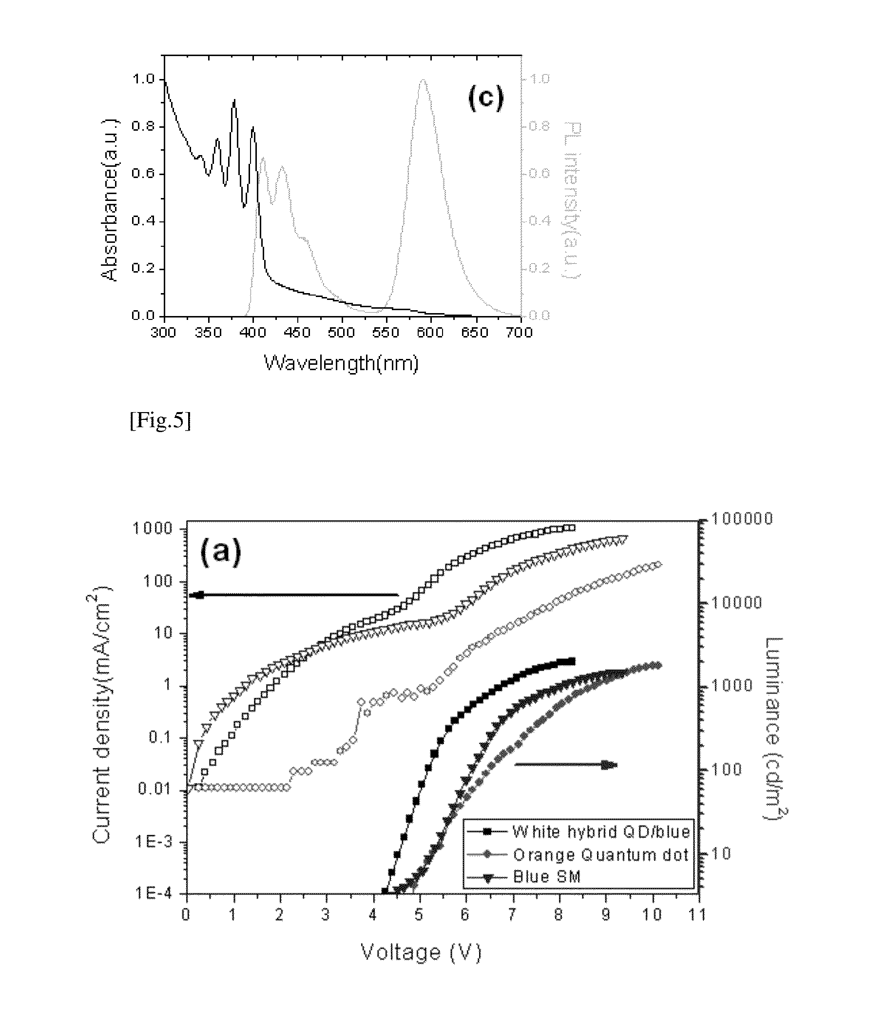 Luminescent quantum dot