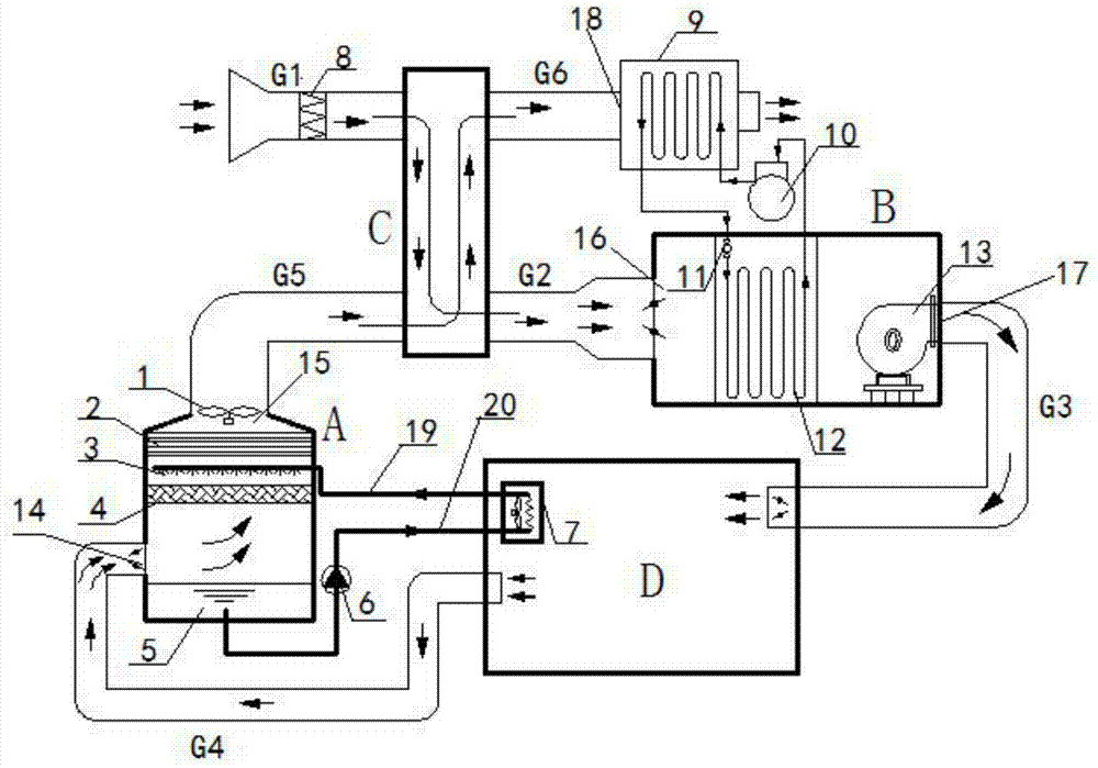 Temperature and humidity independent control air conditioning system based on energy cascade utilization