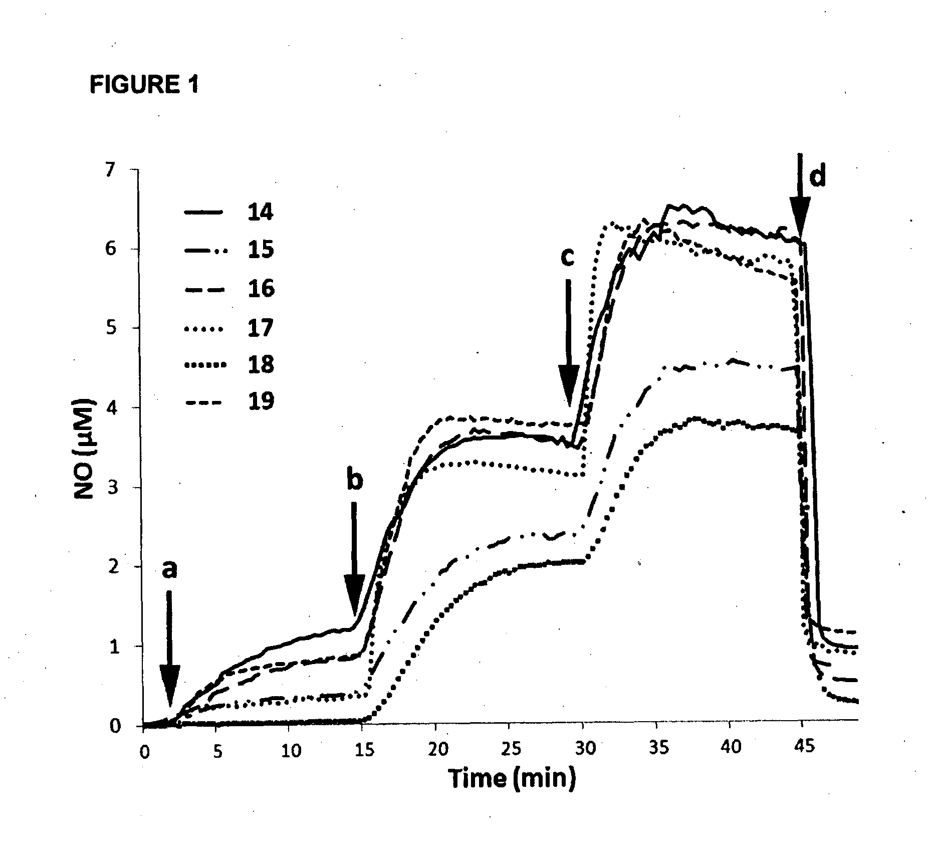 Regulation of nitric oxide release and biofilm development