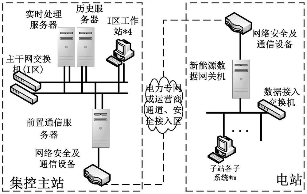 A new energy centralized control system data breakpoint resume transmission method