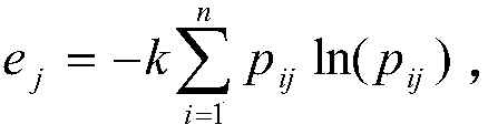 A demand response effect phased evaluation method oriented to interruptible load