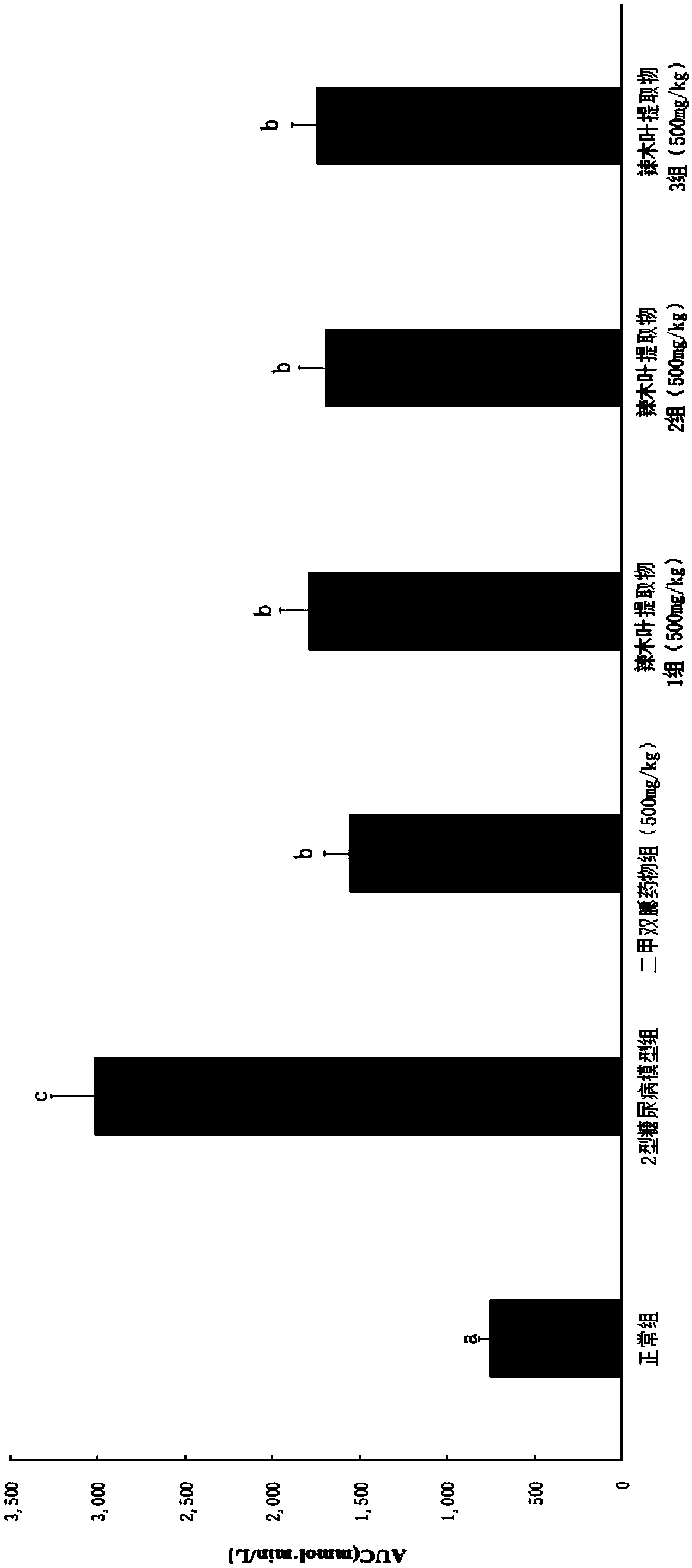 Moringa leaf extract with blood sugar lowering activity and preparation method thereof