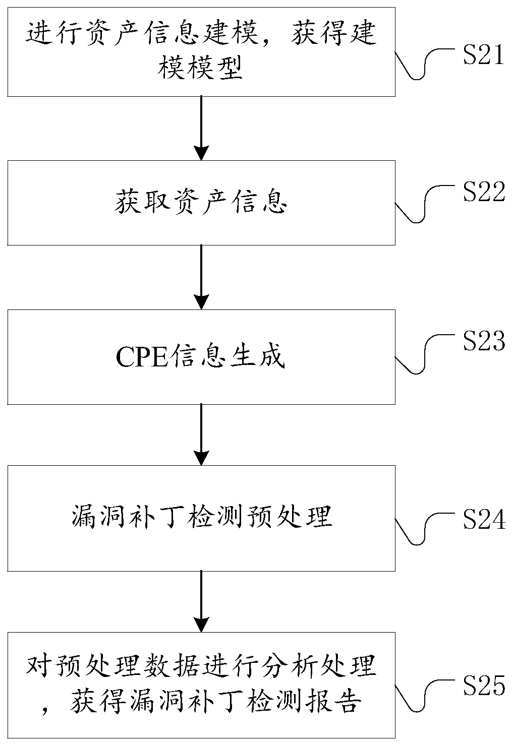 CPE specification-based vulnerability patch detection method and device