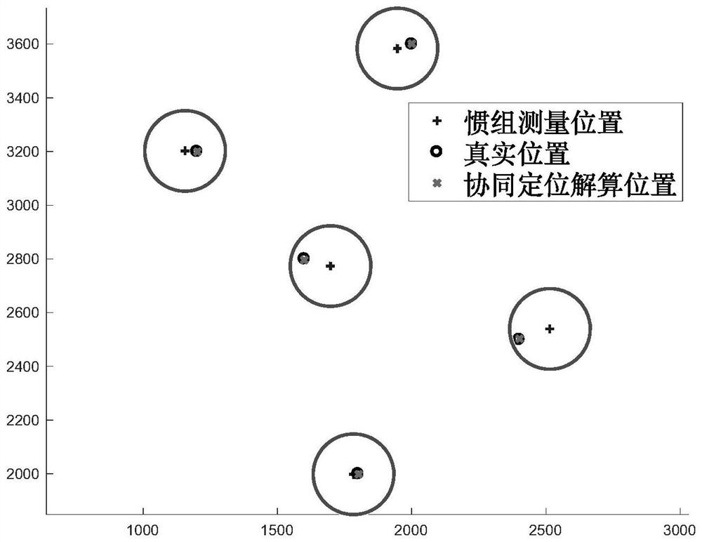 Low-cost double-leader heterogeneous unmanned aerial vehicle formation cooperative positioning method based on data link communication