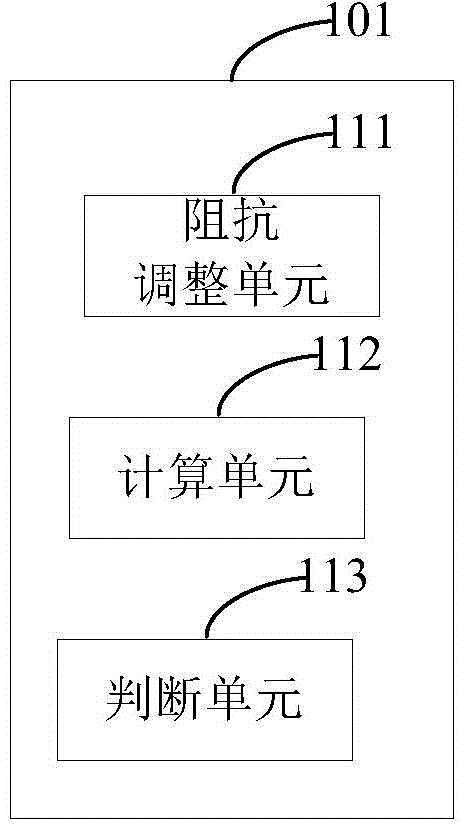 Self-adaptive impedance matching device, communication system and impedance matching method