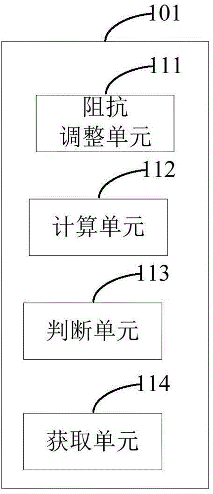 Self-adaptive impedance matching device, communication system and impedance matching method