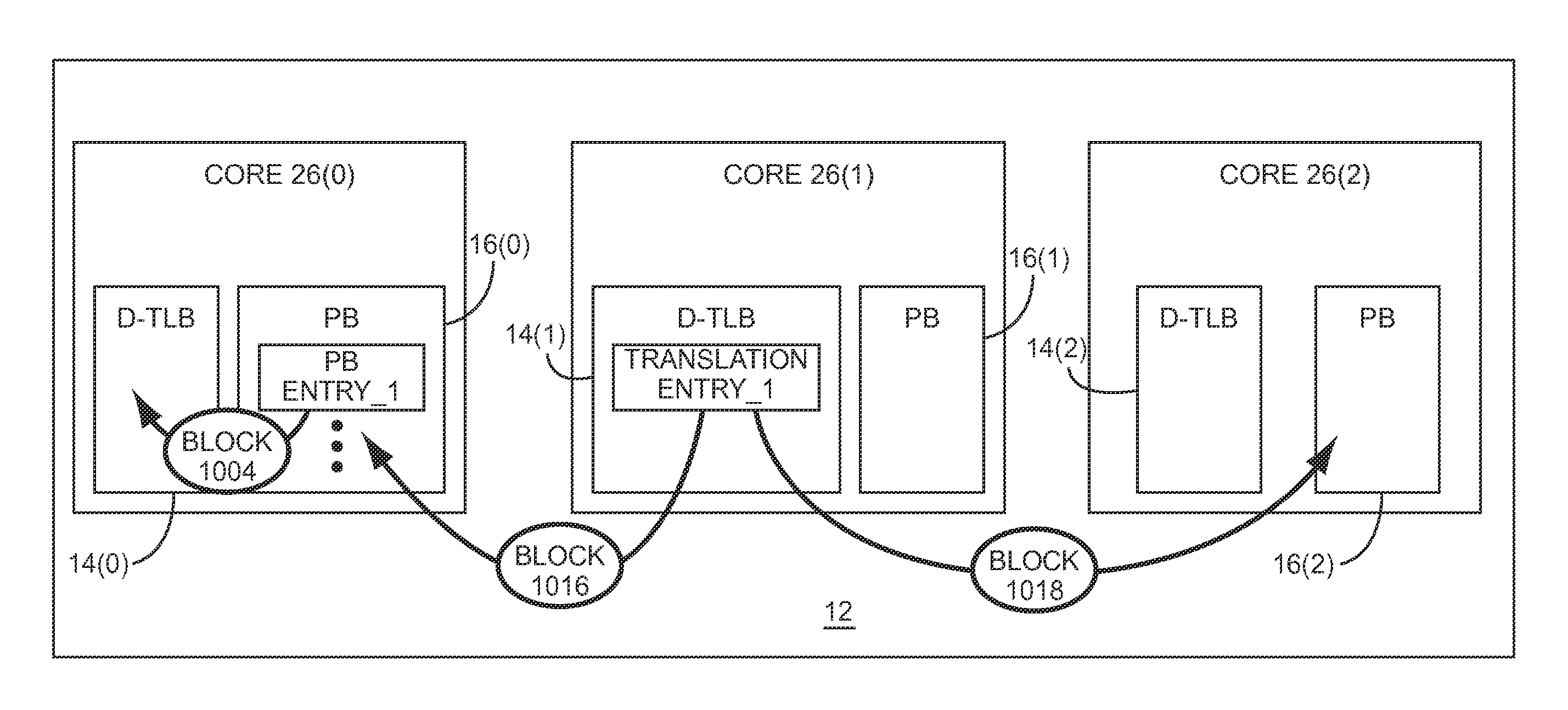 Inter-core cooperative TLB prefetchers